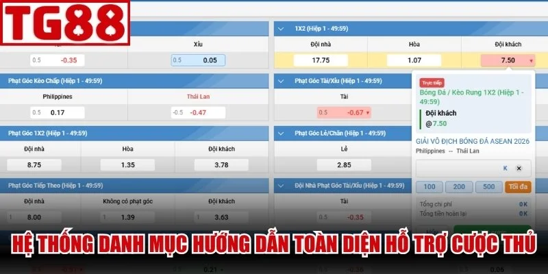 Hệ thống danh mục hướng dẫn toàn diện hỗ trợ cược thủ