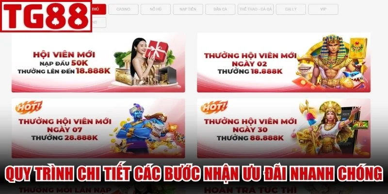 Quy trình chi tiết các bước nhận ưu đãi nhanh chóng