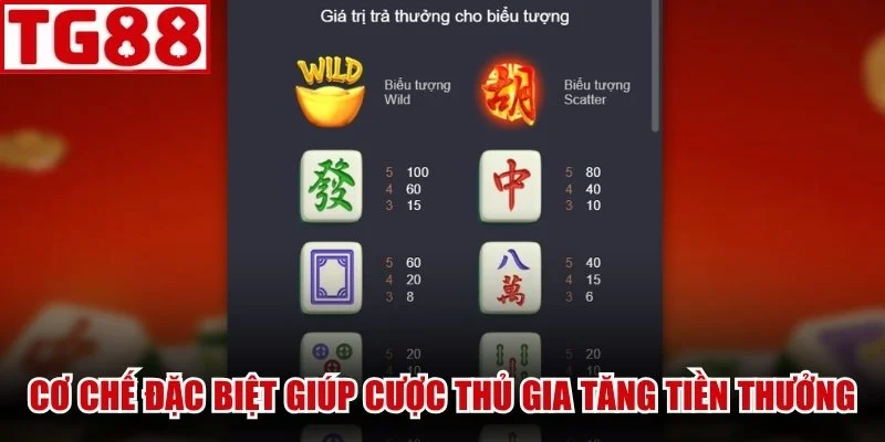 Một số cơ chế đặc biệt giúp cược thủ gia tăng tiền thưởng